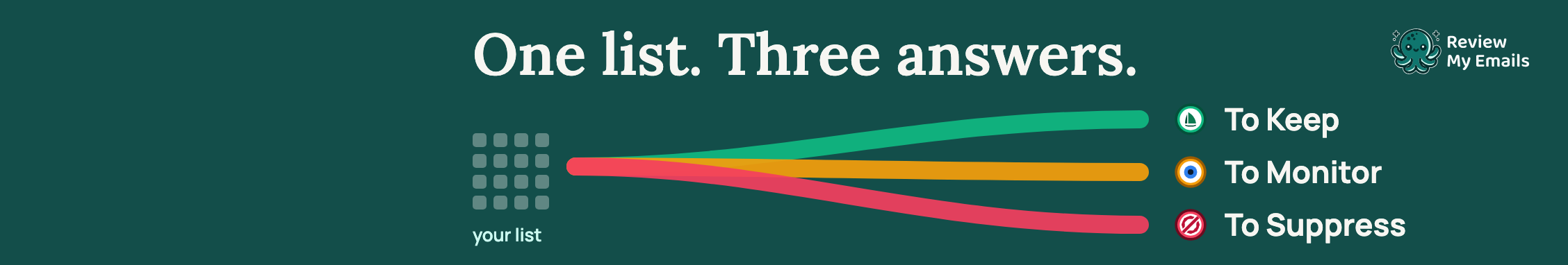 One list, three answers banner, after round 3