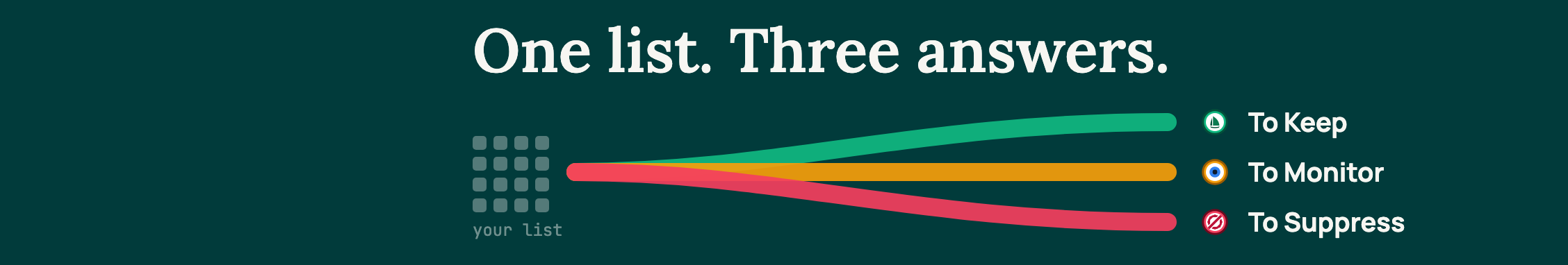 One list, three answers banner, before round 3